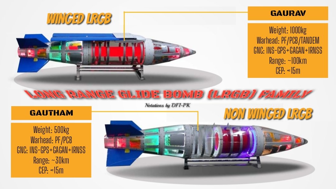 DRDO Long Range Glide Bomb (LRGB) Family

Gaurav (Winged LRGB)
Weight: 1000kg
Range: ~100km
Warhead: PF/PCB/TANDEM

Gautham (Non Winged LRGB)
Weight: 500kg
Range: ~30km
Warhead: PF/PCB

GNC: INS-GPS+GAGAN+IRNSS
CEP: <15m

Radar Cross Section (RCS) reduction measures incorporated