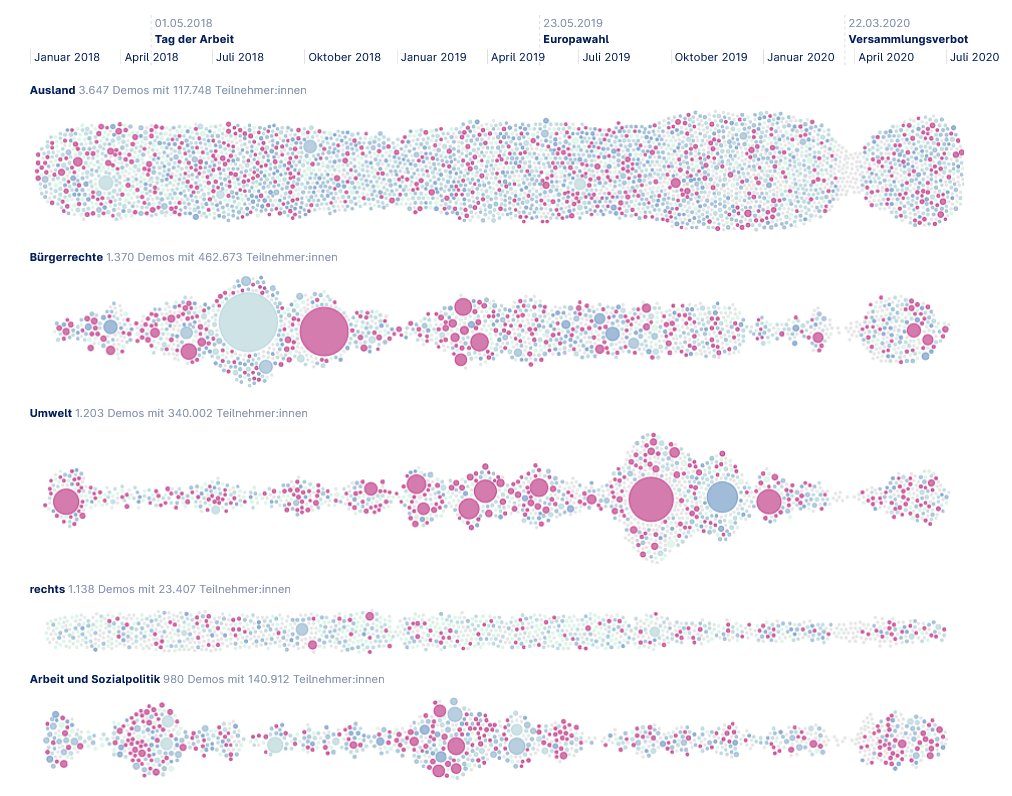 FragDenStaat.de tweet media