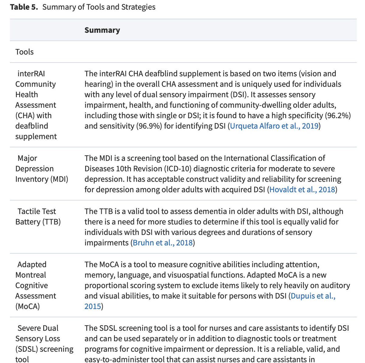 Please share widely "Tools &amp; Strategies" for #DualSensoryLoss specific care to #OlderAdults with #SensoryLoss #SystematicReview #ContinuumofCare #OpenAccess #ClinicalPractice #HealthEquity #SENSORYLOSSMATTERS Link-  academic.oup.com/innovateage/ar…