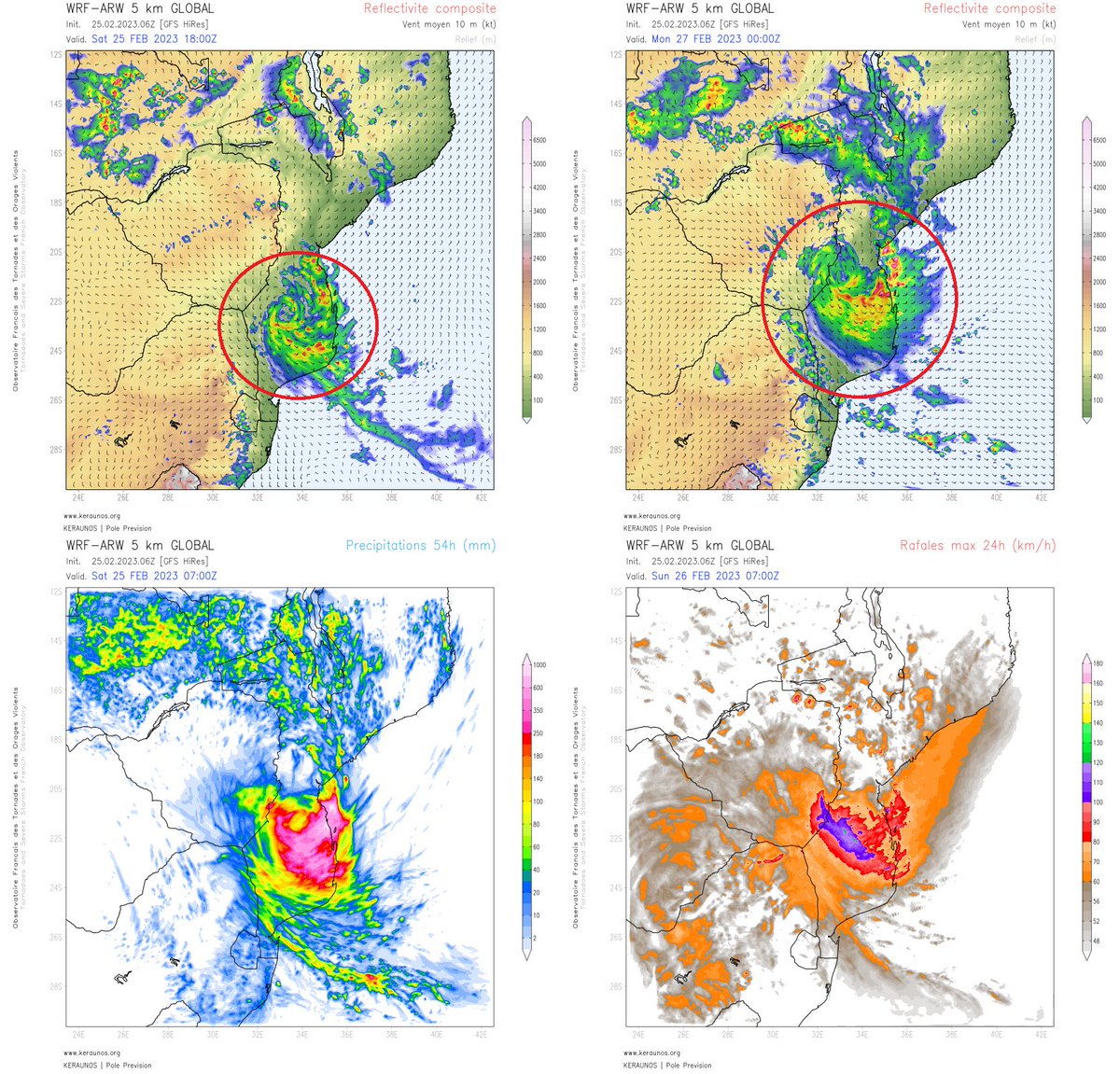 #Freddy va stationner sur le sud du #Mozambique ces prochains jours et y produire des pluies diluviennes. ARW 5km prévoit loc 600 à 800 mm de pluie d'ici lundi midi sur cette zone, soit l'équivalent d'1 an de pluie à #Paris. Des rafales de 100 à 120 km/h sont également attendues. 