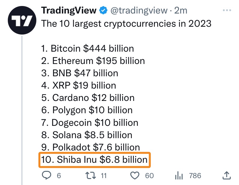 ShibaInuHodler's tweet image. Can $SHIB stun #bnb  in 2023? 🤔