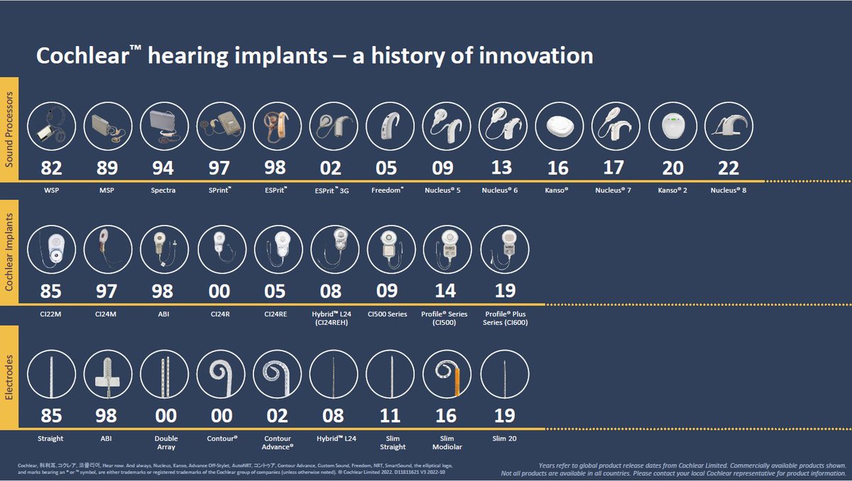 Cochlear Americas tweet media