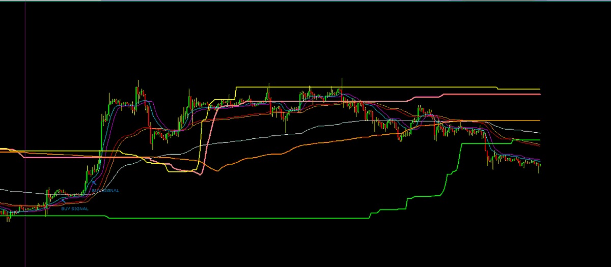 UnalsOfKursad's tweet image. #BTC  Buy signals according to my system during the day of 15th february.(Hourly chart) #Cryptocurency #algorithmsofoppression