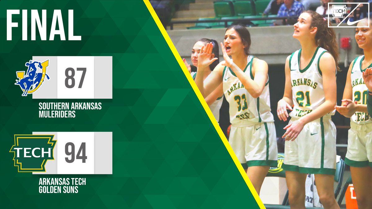ATU_Athletics's tweet photo. FINAL | GOLDEN SUNS TAKE DOWN SOUTHERN ARKANSAS ON SENIOR DAY IN THEIR HIGHEST SCORING GAME OF THE SEASON! See ya 👋 in Shawnee for the GAC Tournament!

#FightOn https://t.co/8kCKEp2tcd