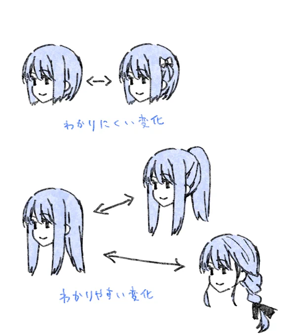 ギャップを意識出来たら「長さ」はあまり重視されないと思います。むしろ髪型の変化とセットでキャラにもギャップをつけてあげてください。

結ってる⇔下ろしてる
仕事中⇔プライベート

見てる人が髪型でシチュエーションを理解できるようになれば「描き分ける意味」が生まれます。 