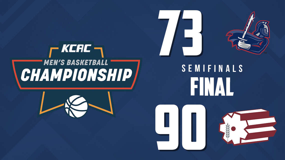 Kansas Collegiate Athletic Conference (@kcacsports) on Twitter photo FINAL: <a href="/ThreshersSports/">Bethel Threshers โ</a> punches their ticket to Championship Monday in the 2023 KCAC Men's Basketball Championship tournament with a 90-73 victory over <a href="/SterlingCSports/">Sterling Warriors</a>! #KCACmbb #RoadToHartman
Bracket: bit.ly/KCACMBBBracket
<a href="/NAIA/">NAIA</a> <a href="/NAIAHoopsReport/">NAIA Hoops Report</a> @hartmanarena <a href="/ParkCityKS/">Park City KS</a> FINAL: <a href="/ThreshersSports/">Bethel Threshers โ</a> punches their ticket to Championship Monday in the 2023 KCAC Men's Basketball Championship tournament with a 90-73 victory over <a href="/SterlingCSports/">Sterling Warriors</a>! #KCACmbb #RoadToHartman
Bracket: bit.ly/KCACMBBBracket
<a href="/NAIA/">NAIA</a> <a href="/NAIAHoopsReport/">NAIA Hoops Report</a> @hartmanarena <a href="/ParkCityKS/">Park City KS</a>