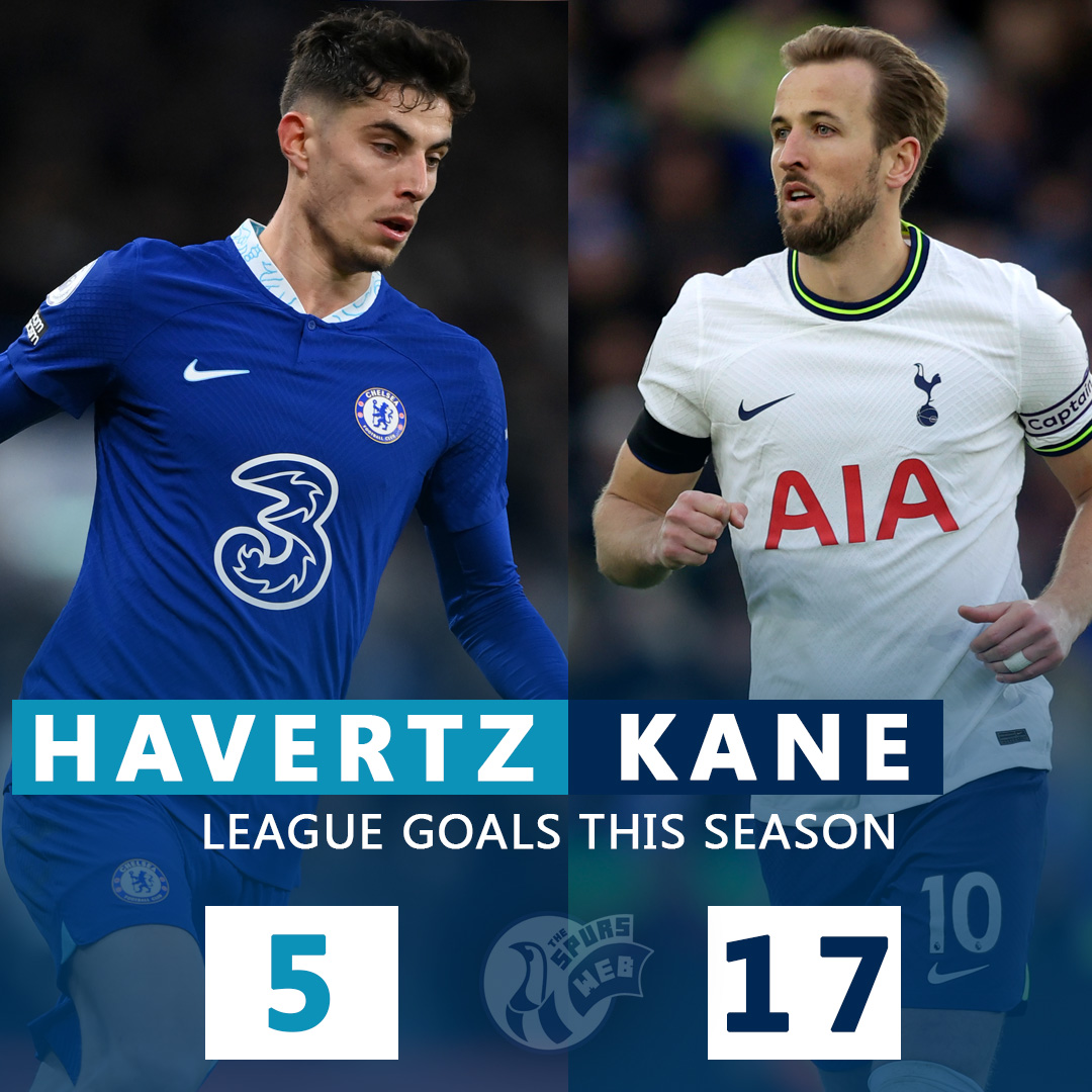 The Spurs Web on Twitter: "One cost £75.8m, the other came for free