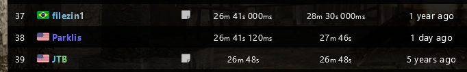 Raven_Guild's tweet photo. New Personal Best and now officially on the board! Next stop @GamesDoneQuick #RE4 #speedrunner https://t.co/88Ef3Ro3IL