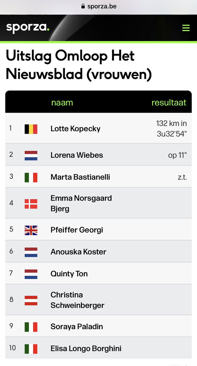 rvdwalle's tweet image. Straf. Heel straf van @LotteKopecky. Hoed af. #omloop