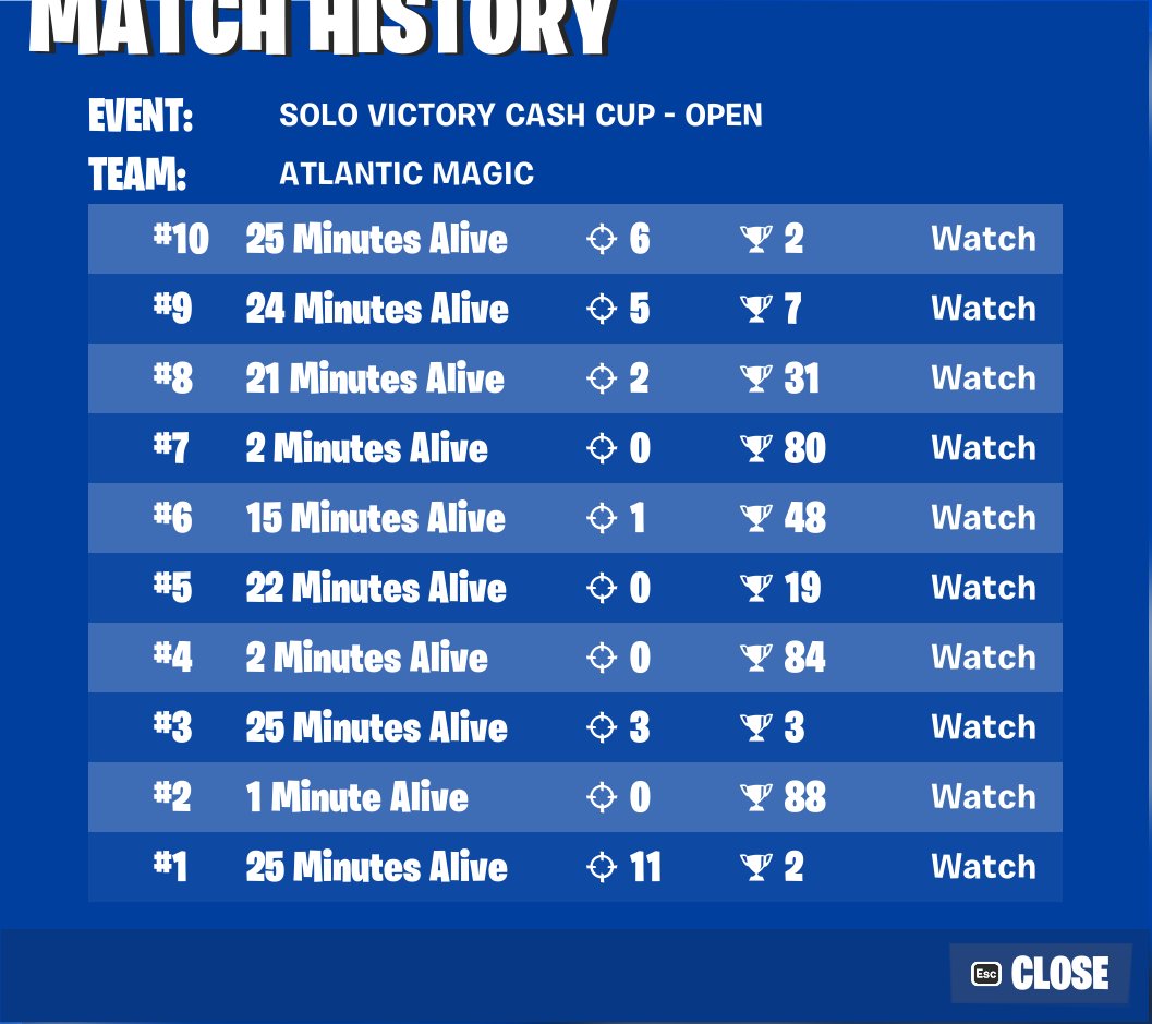 Atleast i clutched the Qual