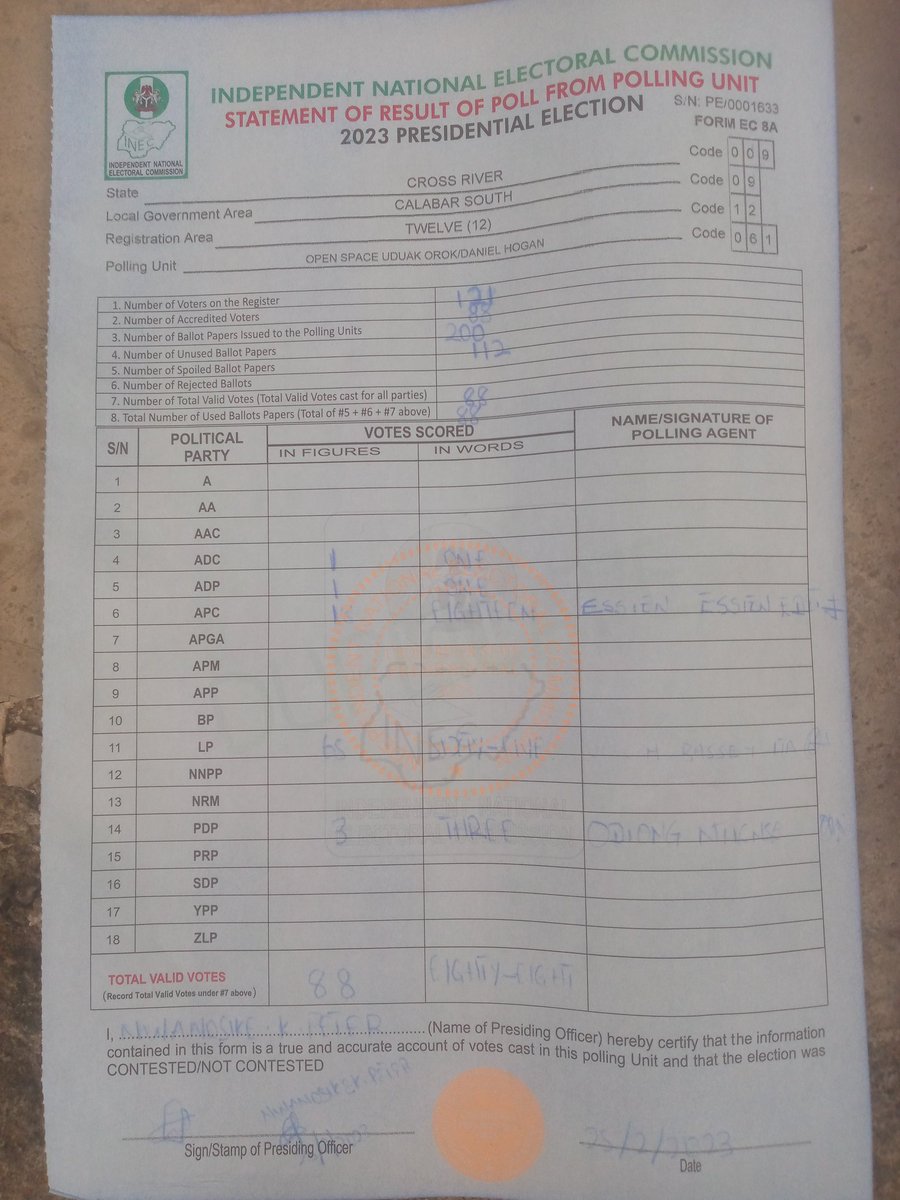 Leroyjo5's tweet photo. Cross River State, Calabar
Ward 12
Polling unit 61
LP 65
APC 18
PDP 3
Total num of accredited voters 88....
#PeterObiForPresident2023
#NigeriaElections2023
#NigeriaDecides2023
#LPOBOD https://t.co/vAMVjdpcHt