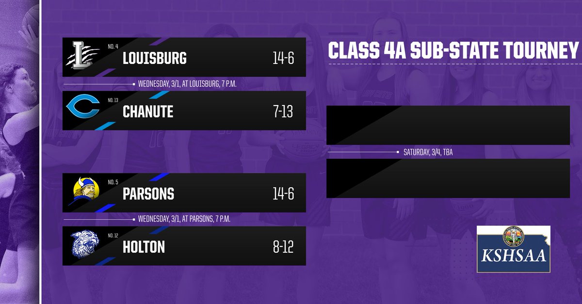 Sub-state girls basketball brackets have been released and the Louisburg girls are the No. 4 seed and will host. The Lady Cats will face off with No. 13 Chanute in the first round on Wednesday at 7.  Good luck ladies!