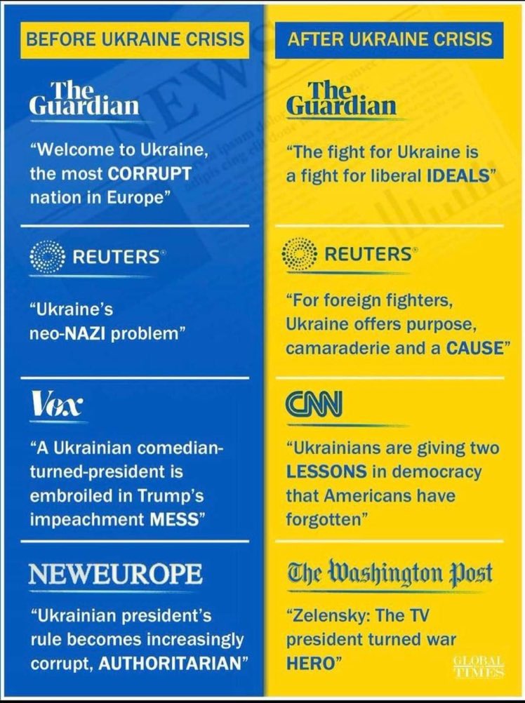 KanekoaTheGreat's tweet photo. The media before and after 2022 https://t.co/xTKw4Qodwu
