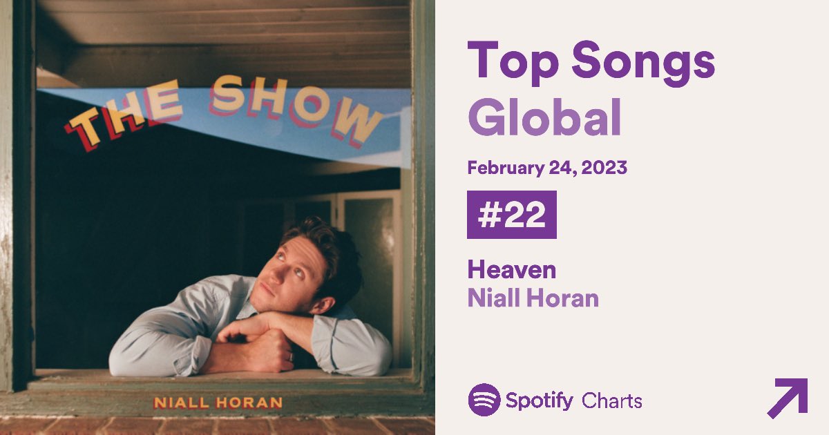 Thank you all ❤️ niall.lnk.to/Heaven/Spotify