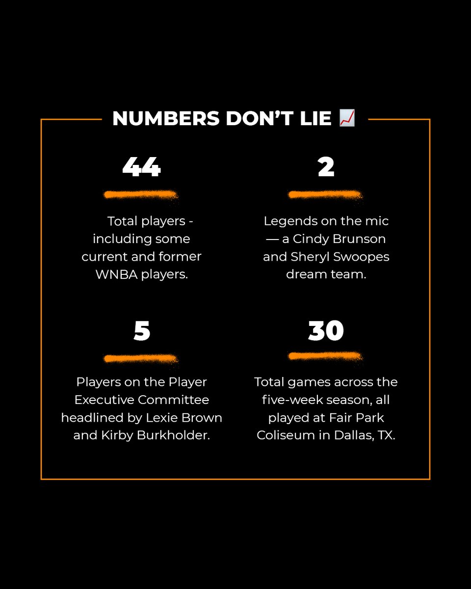 togethxr's tweet photo. Tell a friend to tell a friend, @AUProSports is baaack 🗣 

Season 2 of Athletes Unlimited Basketball is in full swing 🏀 New to the game? We'll break down what to expect.

FYI: the hoops gworls in our Inner Circle saw this first 😎 Join the club: https://t.co/c5bedMWatL https://t.co/aJqvM4Ifqr
