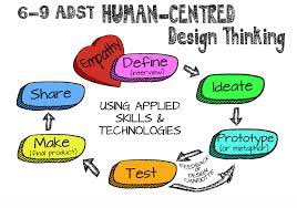 New Blog  Post - ADST Unbounded! Considering a model for flexible and inclusive ADST focused on student agency! #westvaned #adst #studentagency mrandersonblog.weebly.com/blog/applied-d…