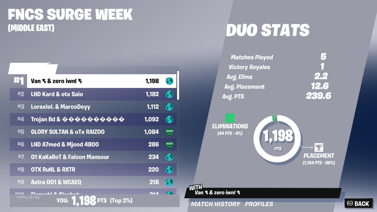 2x LETS FKIING GOOOOOOOOOOOOOOOOOO 

4u @Rampage1x 

FA