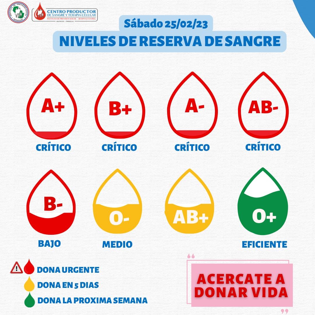 IPS Paraguay tweet media