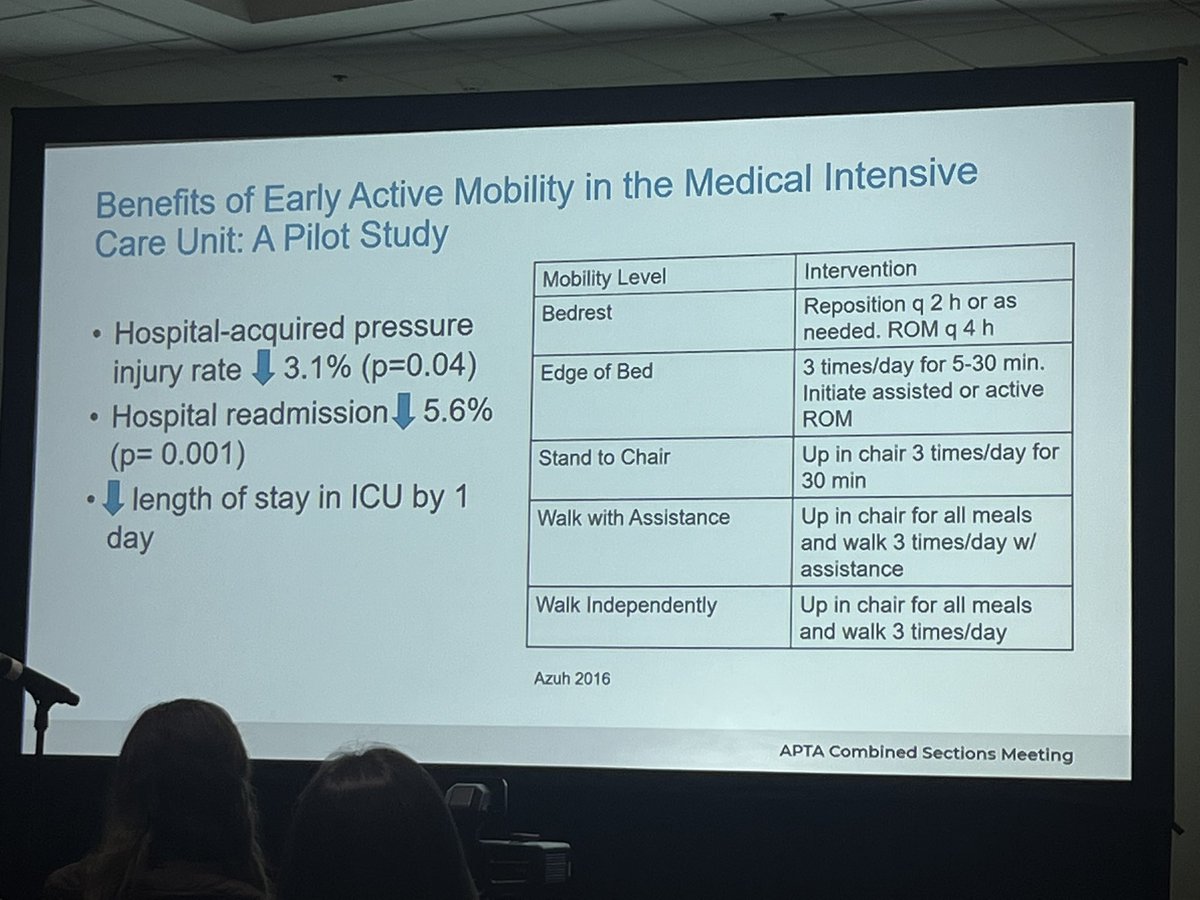 Early active mobility reduces pressure injuries, length of stay, and risk of hospital readmission. #APTACSM