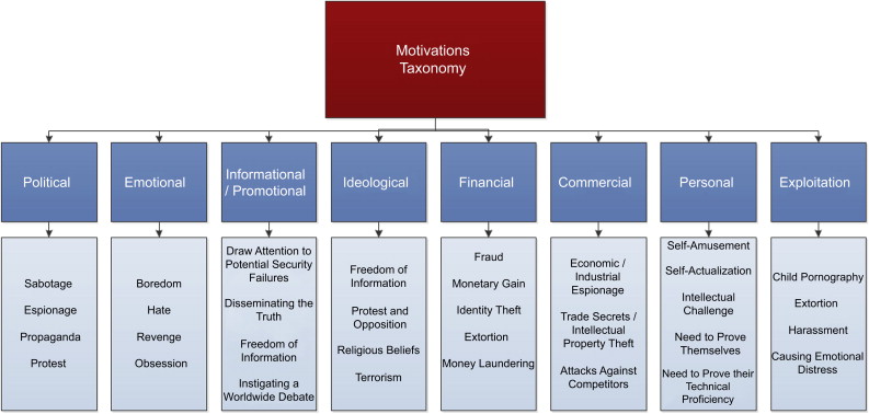 IOTS_DDoS_Guard's tweet photo. THE PSYCHOLOGY BEHIND DDoS: MOTIVATIONS AND METHODS
#cyberattack #cybersecurity #information #data #cybersafe #bot #ddos #hacker #motivation #programming #commercial #financial #emotional #ddosattack #web3 #firewall #connection #range #information https://t.co/lxOHzc5sWE