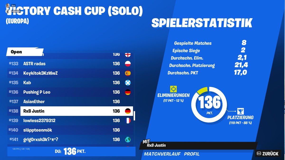 TeamRxB's tweet photo. GG @VaPoJustin zum #138 Platz im Victory Cash Cup(Solo)
Lets goooo Junge 🥳🥳🥳🥳
#RxB #RxBCommunity https://t.co/2CWu5Rp2ik