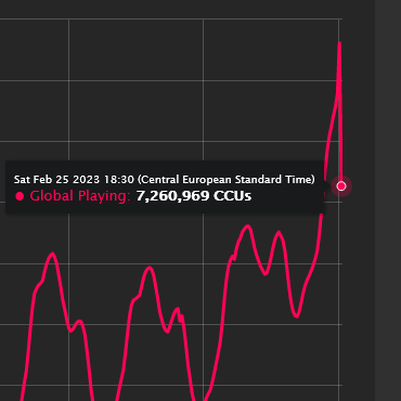 Roblox49917751's tweet image. Dropping even more