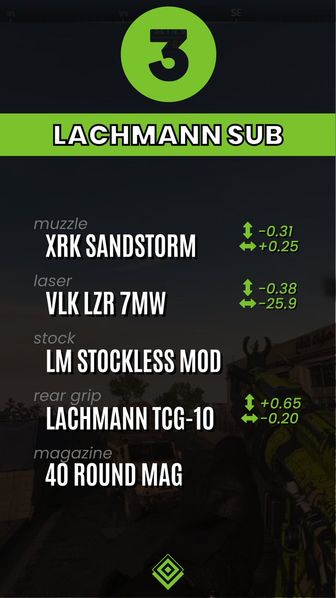 CODMunityGG's tweet photo. 3/3

Lachmann Sub
KV Broadside
ISO Hemlock https://t.co/wGi1AZjCgq
