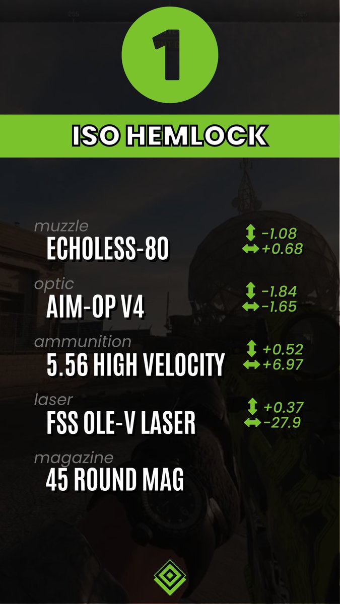 CODMunityGG's tweet photo. 3/3

Lachmann Sub
KV Broadside
ISO Hemlock https://t.co/wGi1AZjCgq