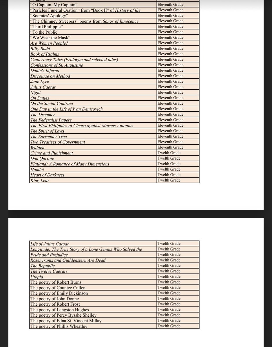 The Florida Department of Education releasing a list of approved books, but spelling “ninth” and “twelfth” wrong on the document, is the most Florida thing I have seen…