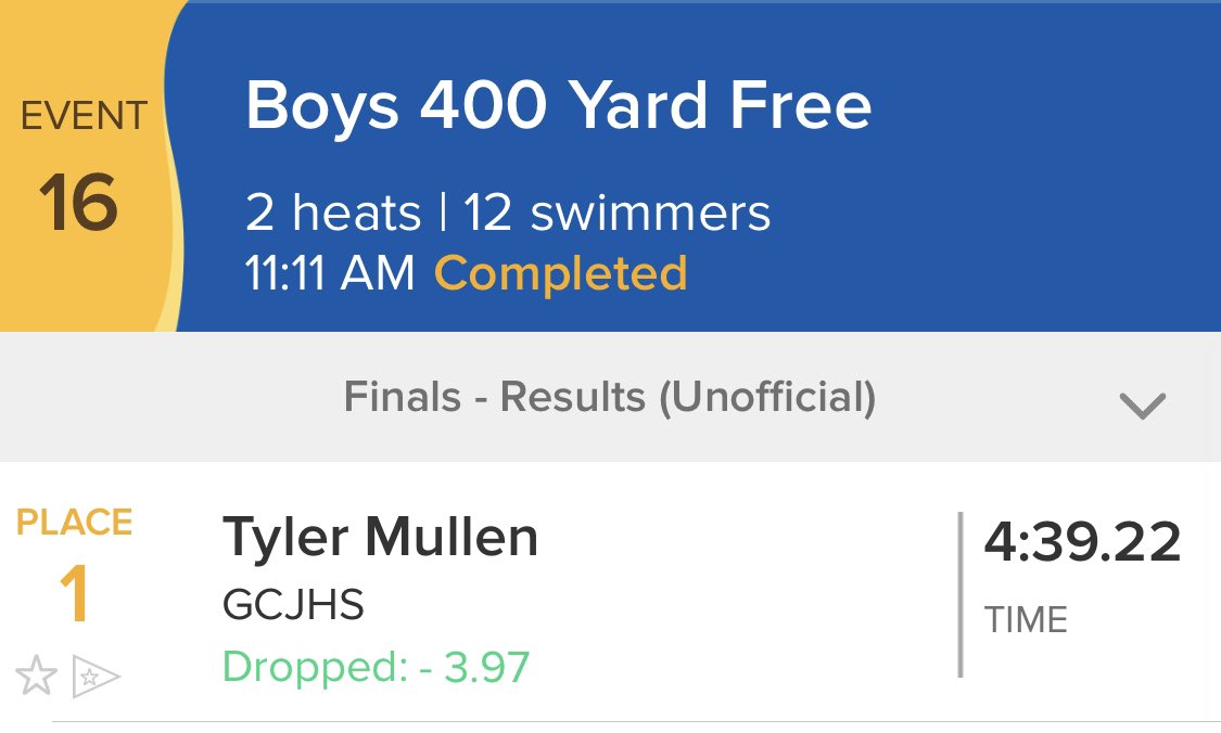 All this posting sucked the life out of my phone....and we are back with Tyler Mullens winning the 400 Free! Cullen Anderson finishes 11th! #GreatnessUnleashed