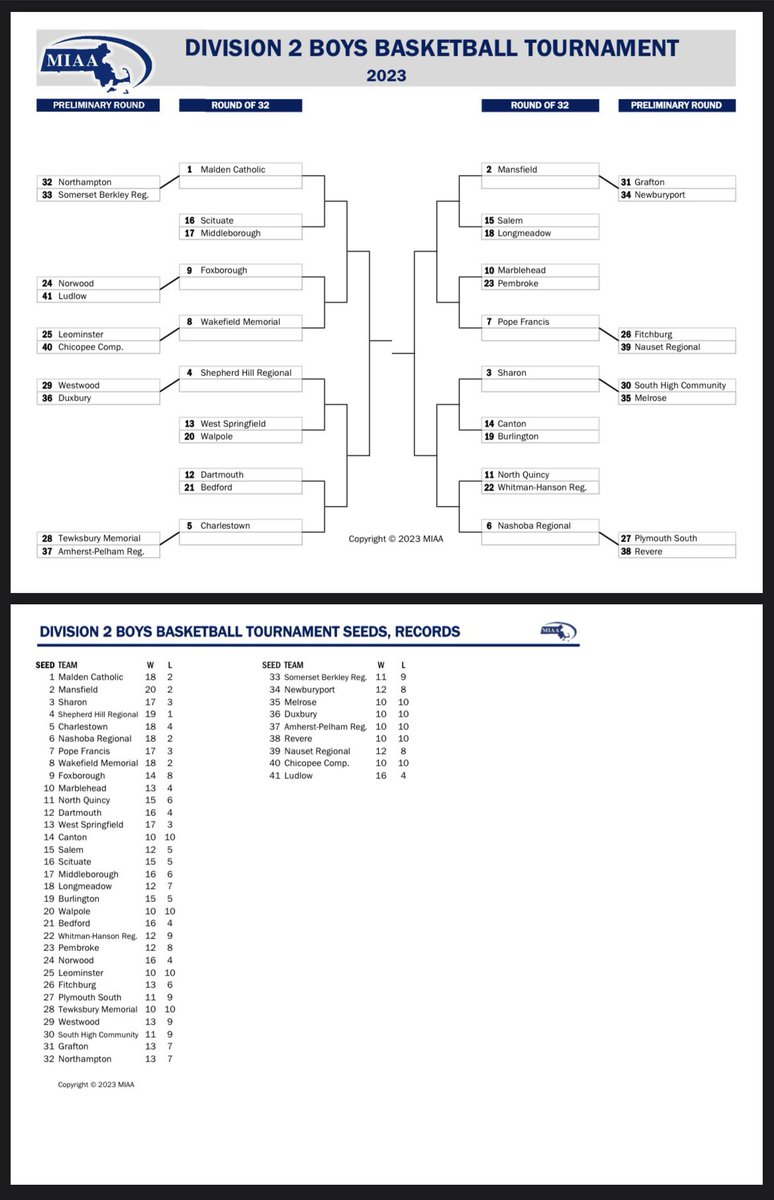 Shepherd Hill Athletics tweet media