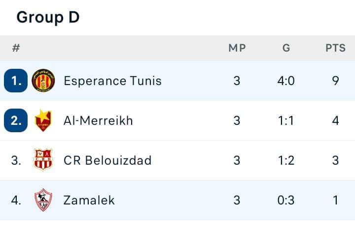 ES_Tunis_1919's tweet photo. الزمالك حصاله المجموعه
كـول بـطاطـس و إنـسـى لـي حـصـلك فـي رادس 😂
#ESTZSC https://t.co/gQmJo5GH0V