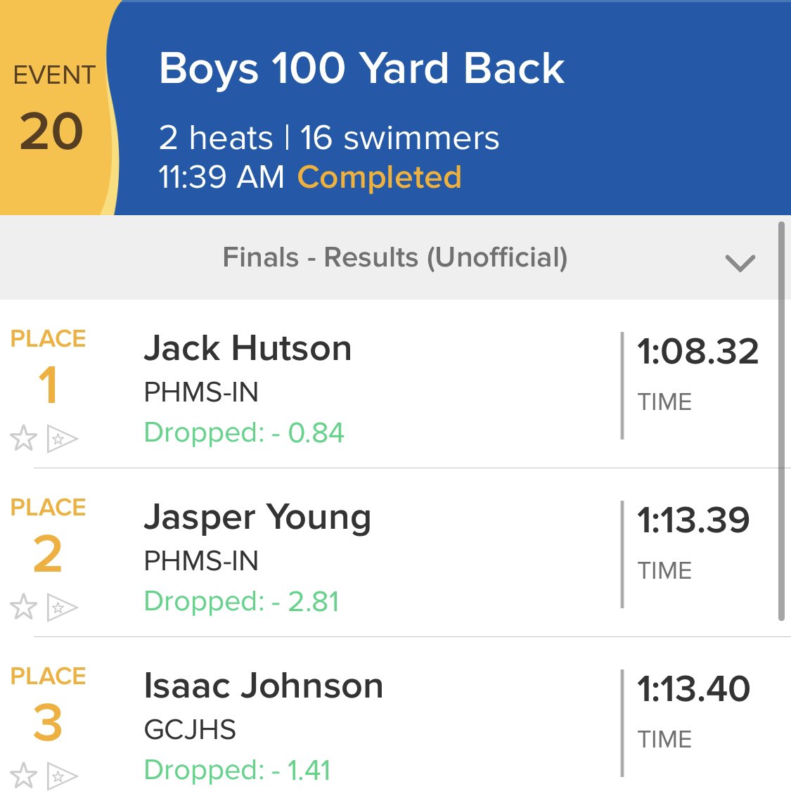 Another nice swim by Isaac Johnson to finish 3rd in the 100 Back followed by Ryan Yoder in 10th! #GreatnessUnleashed!