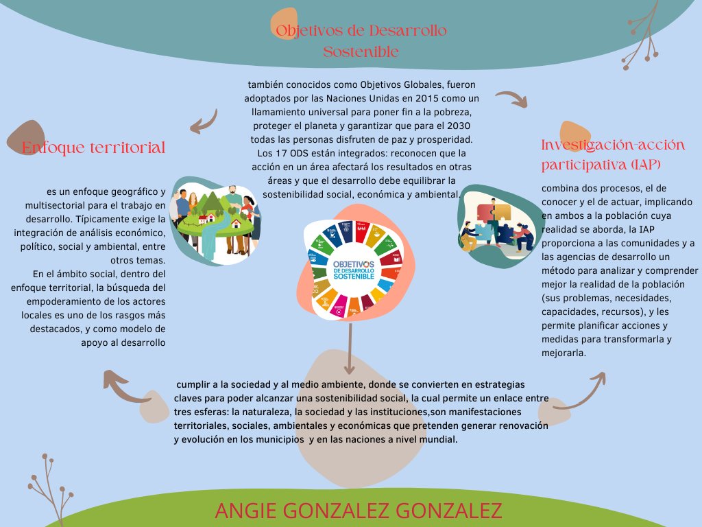 Angie Gonzalez tweet media