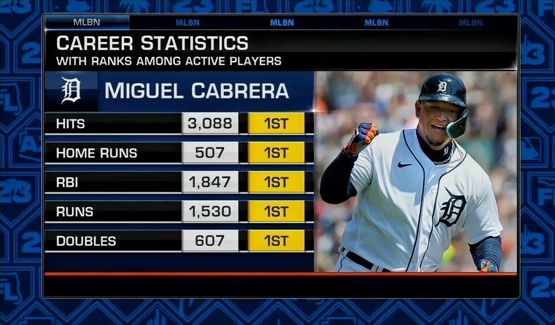 MLBNetwork's tweet photo. One of the best to ever do it 🐐 https://t.co/XRkwFGzRFI