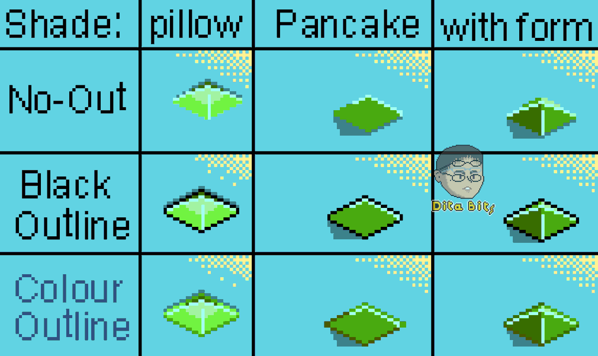 latihan shading 
#pixelart #cube #ball #pyramid  #pillowshading #pancakeshading #shading #shadingwithform #blackoutline #colouroutline