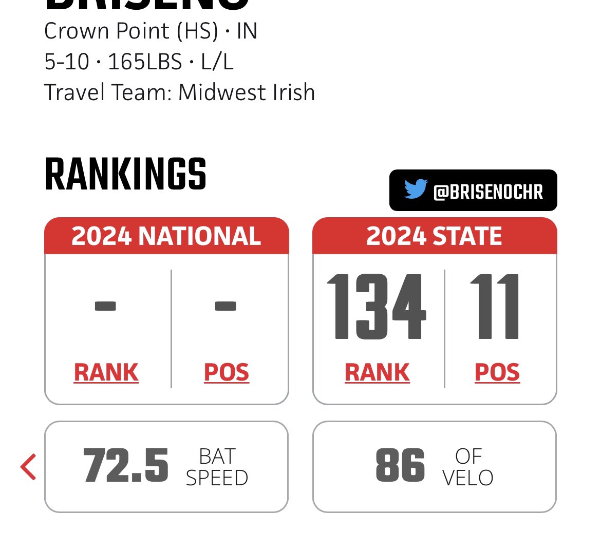 Improved velocity, exit velo, and 60 time. Working to get better.