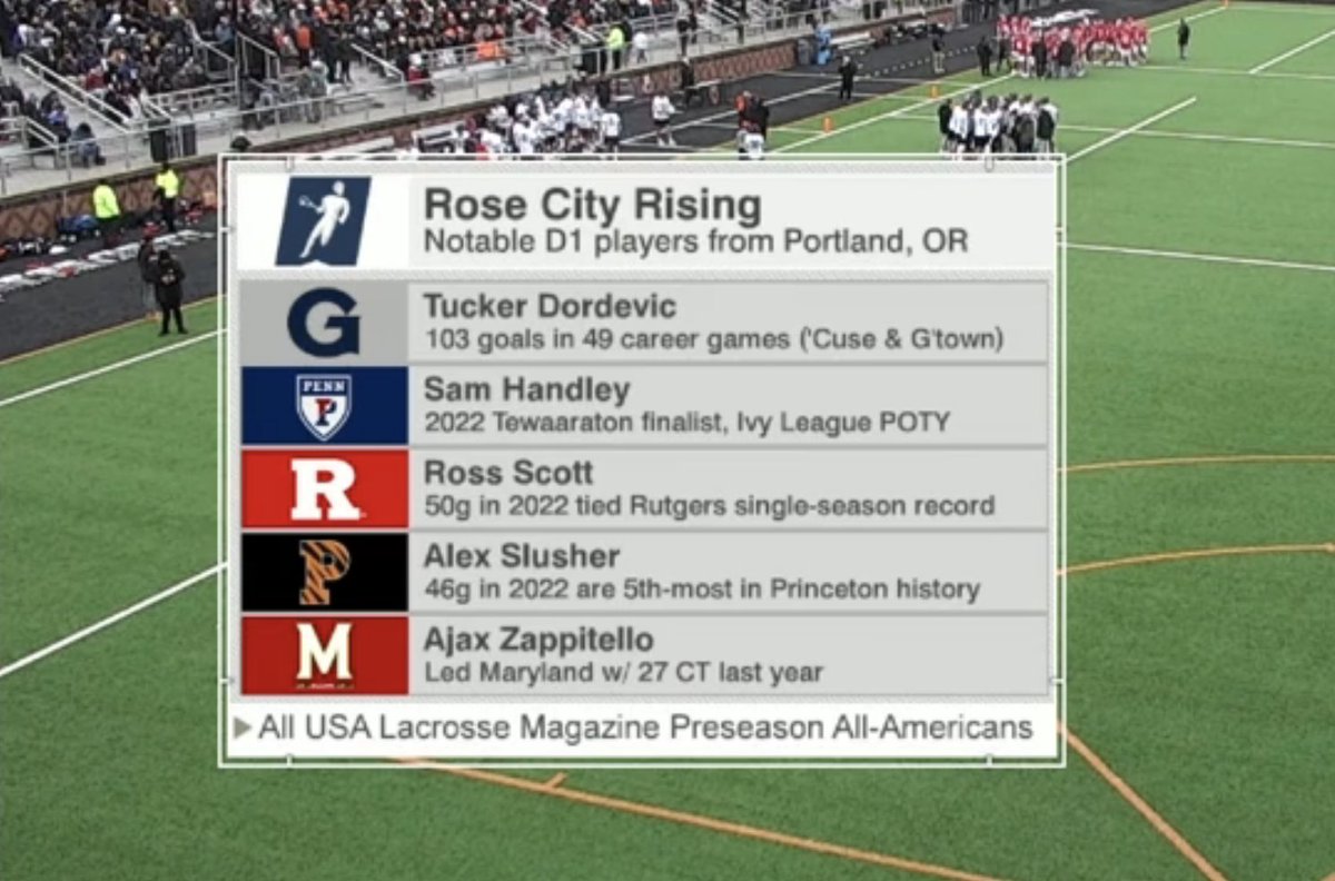Portland, Oregon is a lacrosse HOTBED 🔥