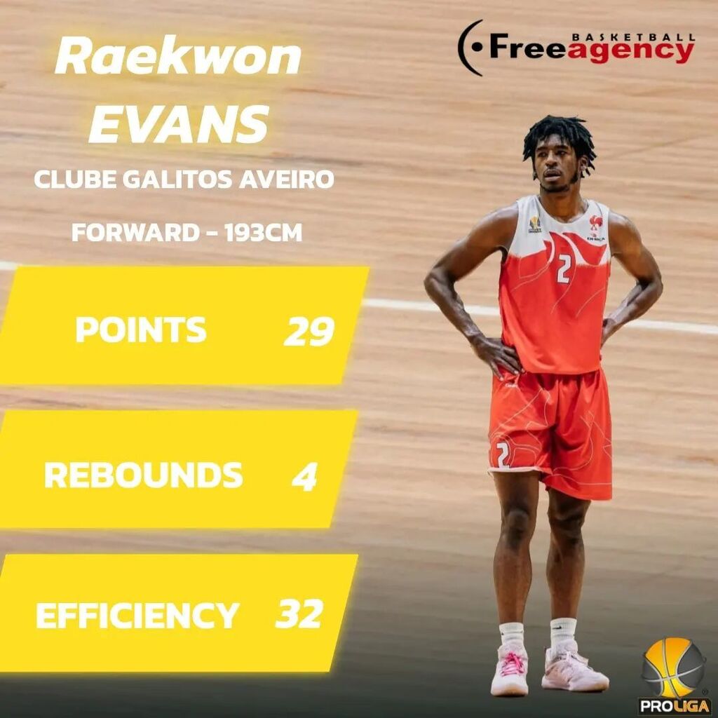 Raekwon Evans shines again in Galitos Aveiro victory. He goes for 29 points 4 rebounds 3 assists 3 steals +32 efficiency. #freeagencybasketball #sbservices #hardworkpaysoff #trusttheprocess #mvp #wedowhatwedo