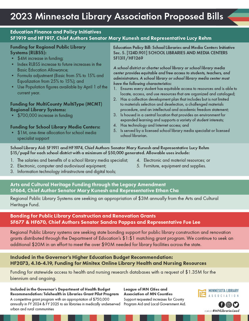 MNlibraries's tweet image. In preparation for Library Legislative Day, check out the MLA proposed bills! This document is great for sharing with legislators, sharing specifically what bills you want them to support. mnlibraryassociation.org/general/custom… #MNLibLegDay #MNLibrariesLead