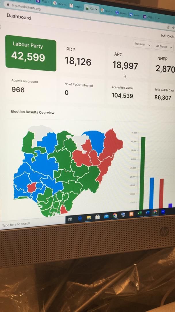 fortunemuna's tweet photo. @APCPresCC2022 I dey view am on 3D😂 https://t.co/3Fe5s9QrRC