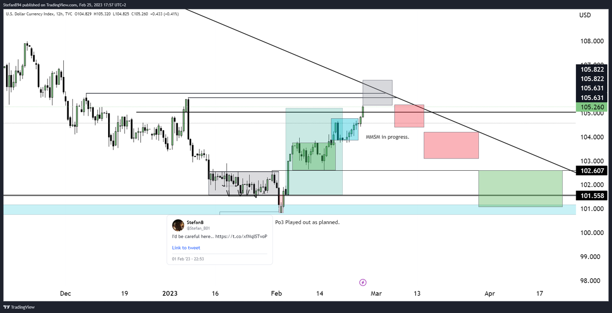 Crypto Traders Arena tweet media