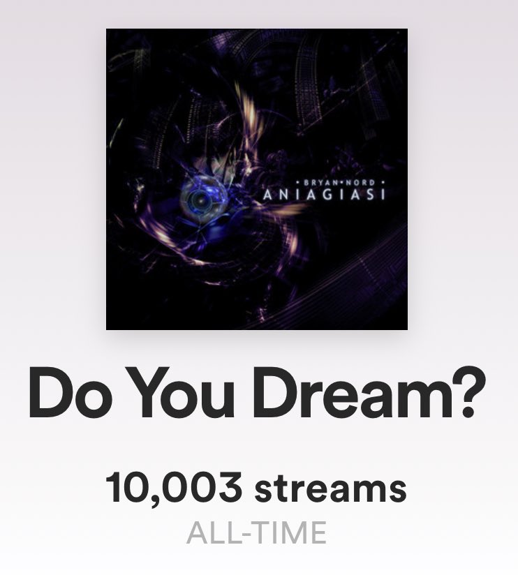 Streams for my #synthwave #electronicmusic song Do You Dream hit 10K streams! Small potatoes for some but I am recognizing this moment with a HUGE THANK YOU to any one who streamed this on #Spotify, or anywhere else. Special thanks to @looneyjetman for his support and playlist!