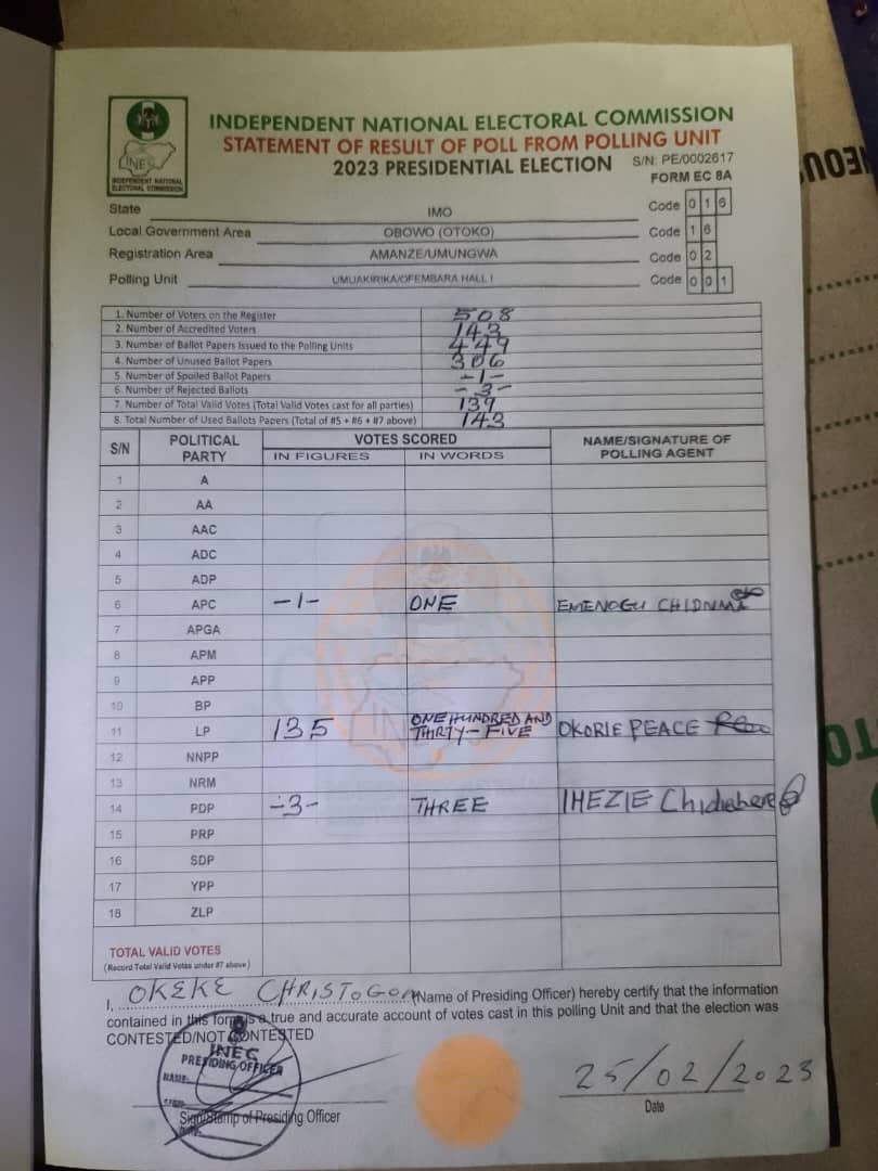 Umungwa/Amanze 001 presidential election result.