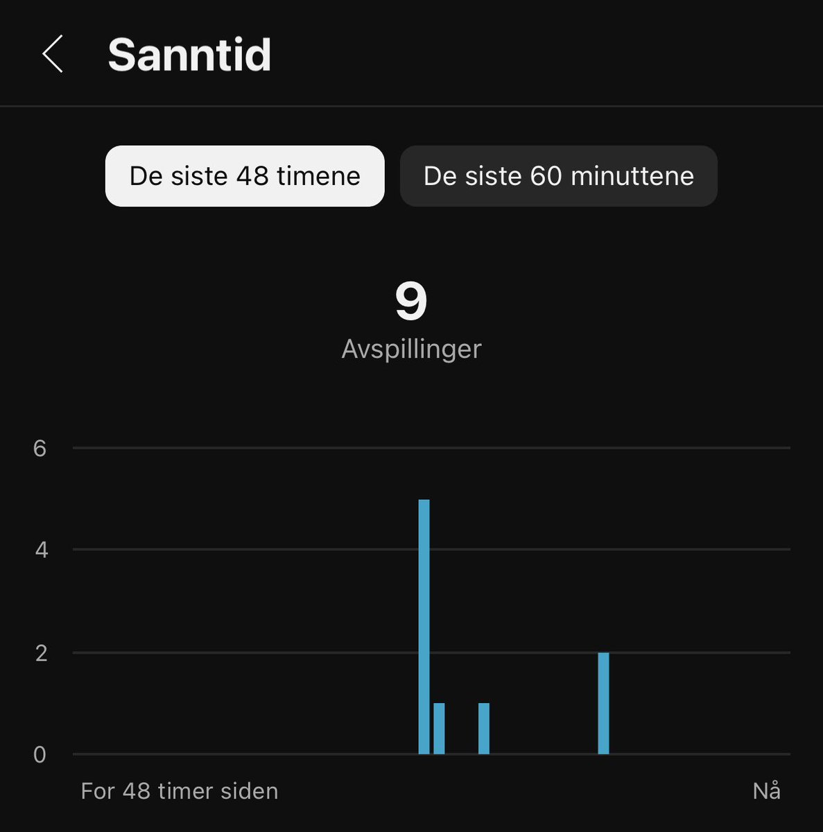 YoutubeAnders's tweet photo. 24 timer siden 1 video. Forventer ingenting i starten. Poster video nummer 2 imorgen. 😃 Nå et glass hvitt. #youtube #automation https://t.co/Awf02owrvX