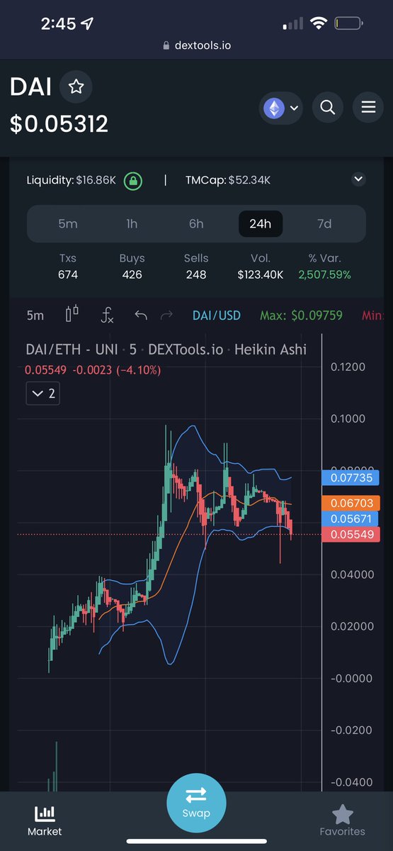 thebiblestrue's tweet image. $DAI #DeployAI