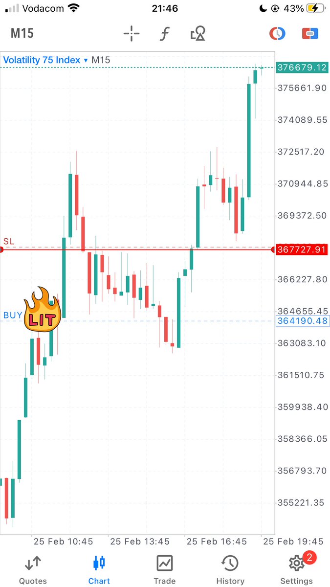 0xMWang's tweet image. V75 signal sent to my telegram people. Weekend pips 🍹🥂☺️
