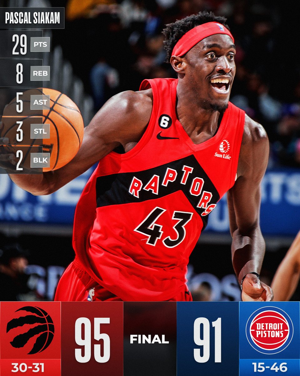 NBA's tweet photo. 🏀 FINAL SCORE THREAD 🏀

Pascal Siakam's two-way impact helps the @Raptors win a tight one on the road!

Gary Trent Jr.: 19 PTS, 4 ASTL, 2 STL
Jakob Poeltl: 9 PTS, 14 REB, 4 AST, 2 STL

For more, download the NBA app:
📲 https://t.co/Z2EoXj3dbV https://t.co/9M1o6MTgcw