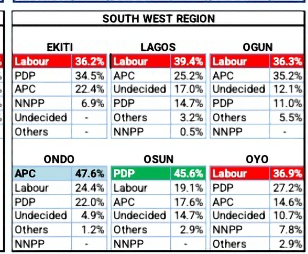 Jeskynblog's tweet photo. How far 😂😂😂😂

Hope your book never tier 😂😂😂

#NigerianElections2023 #NigeriaDecides @EleyiLagos @36Kinniun @woye1 https://t.co/ula2ymYmEu