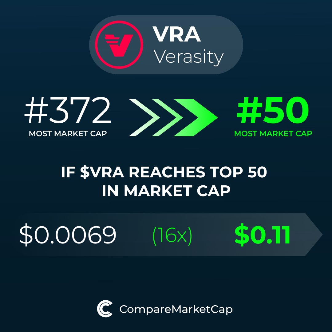 CompareMarketCap tweet media